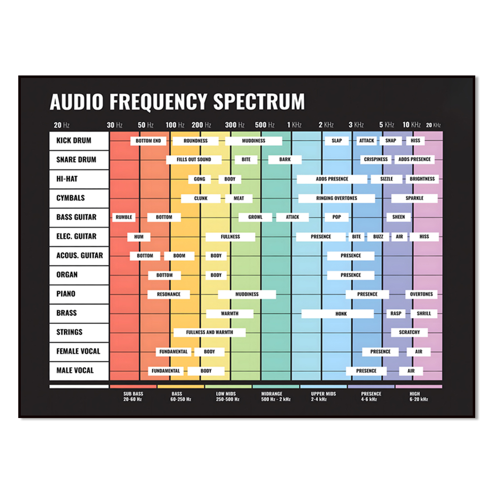 Audio Music Separate - spektrum audio, spektrum frekuensi, 20 Hz