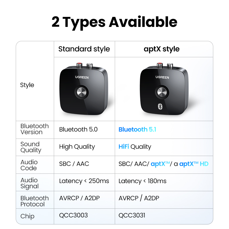 UGREEN penerima RCA Bluetooth  - Audio Hd Music ulasan dan harga