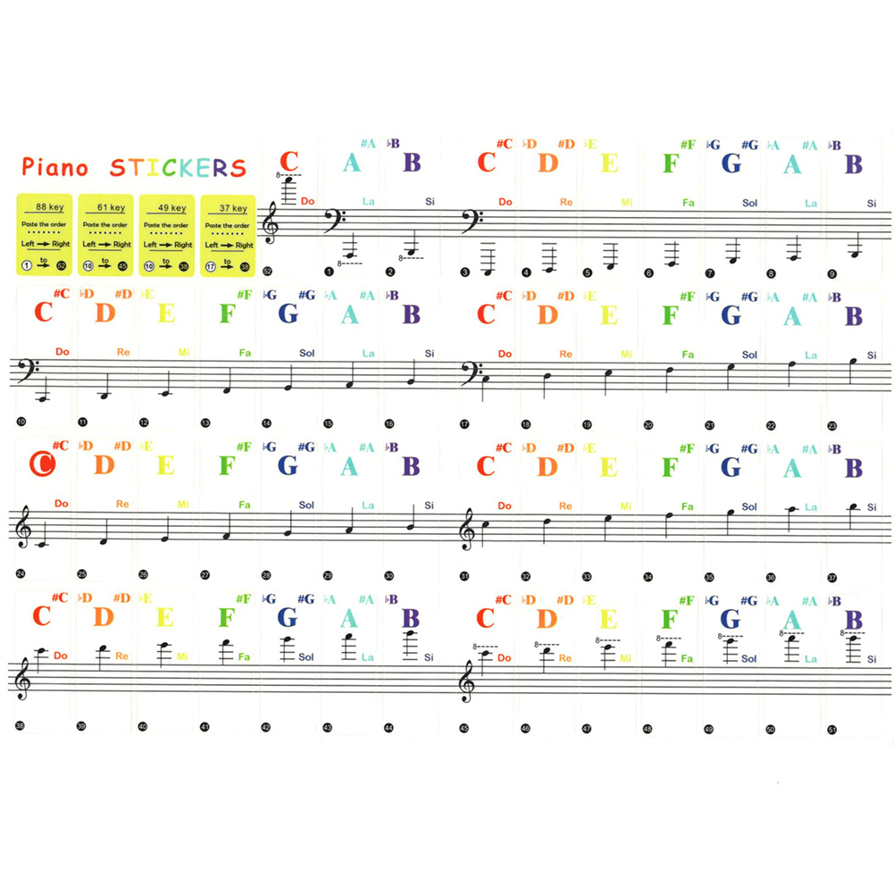 Stiker Keyboard Piano Transpar - Keyboard Piano 61 Key ulasan dan harga