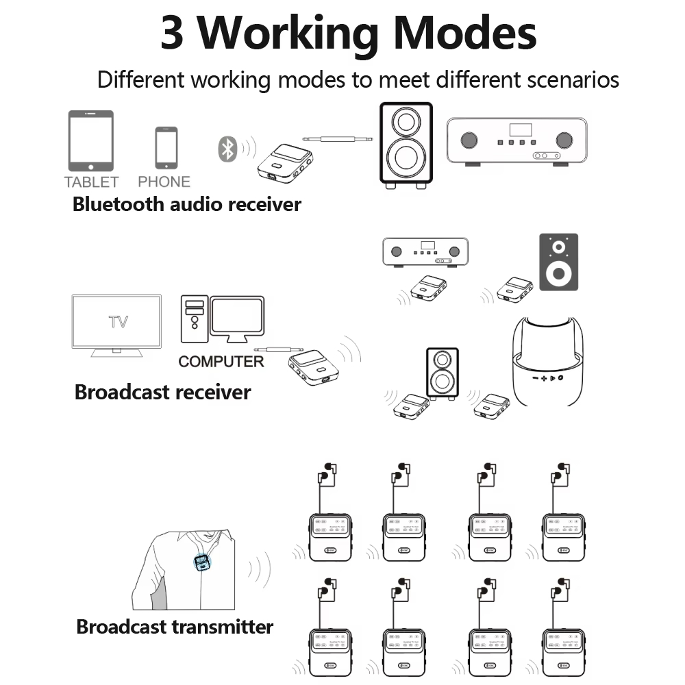 Pemancar Penerima Audio Blueto - Audio Hd Music ulasan dan harga